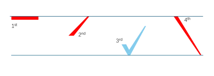 traditional falling-rising tone