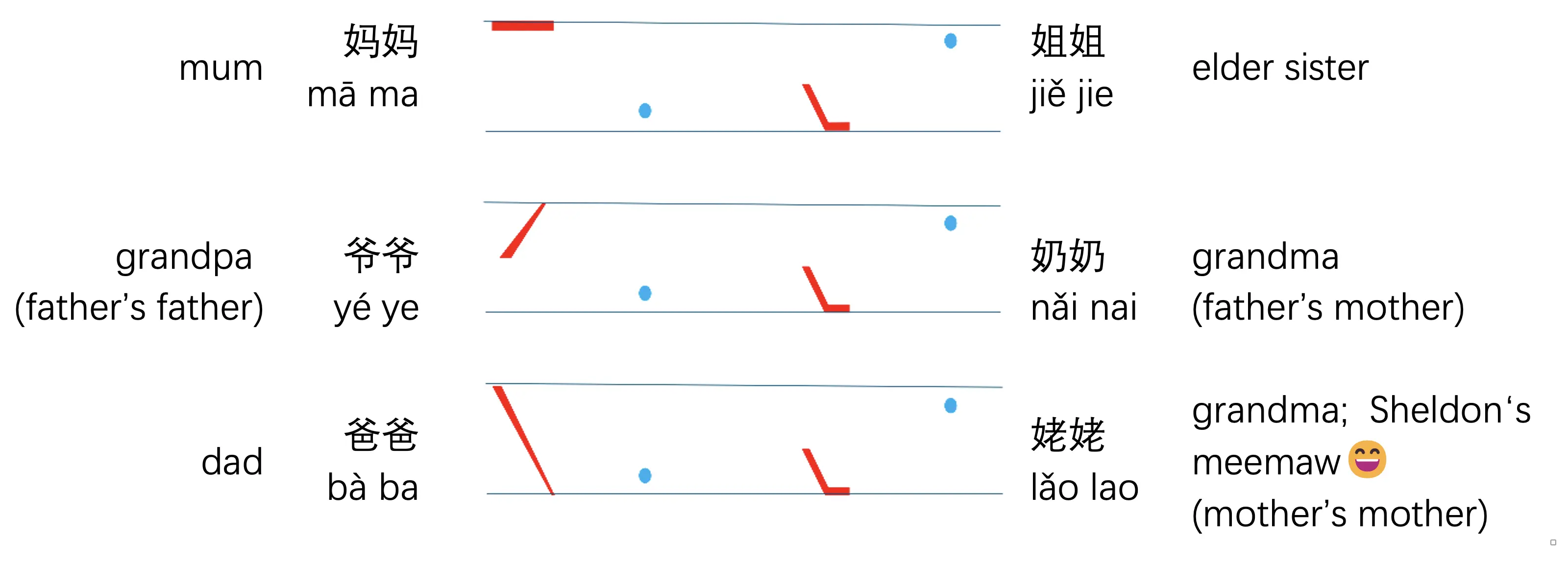 practice and remember the Chinese neutral tone and high-neutral tone