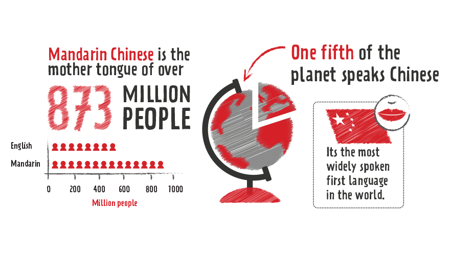 Unlocking Business Opportunities in China with Strong English and Mandarin Skills